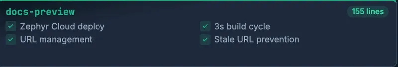 docs-preview skill card: 155 lines covering Zephyr Cloud edge deploy, 3-second build cycle, URL management, and stale URL prevention
