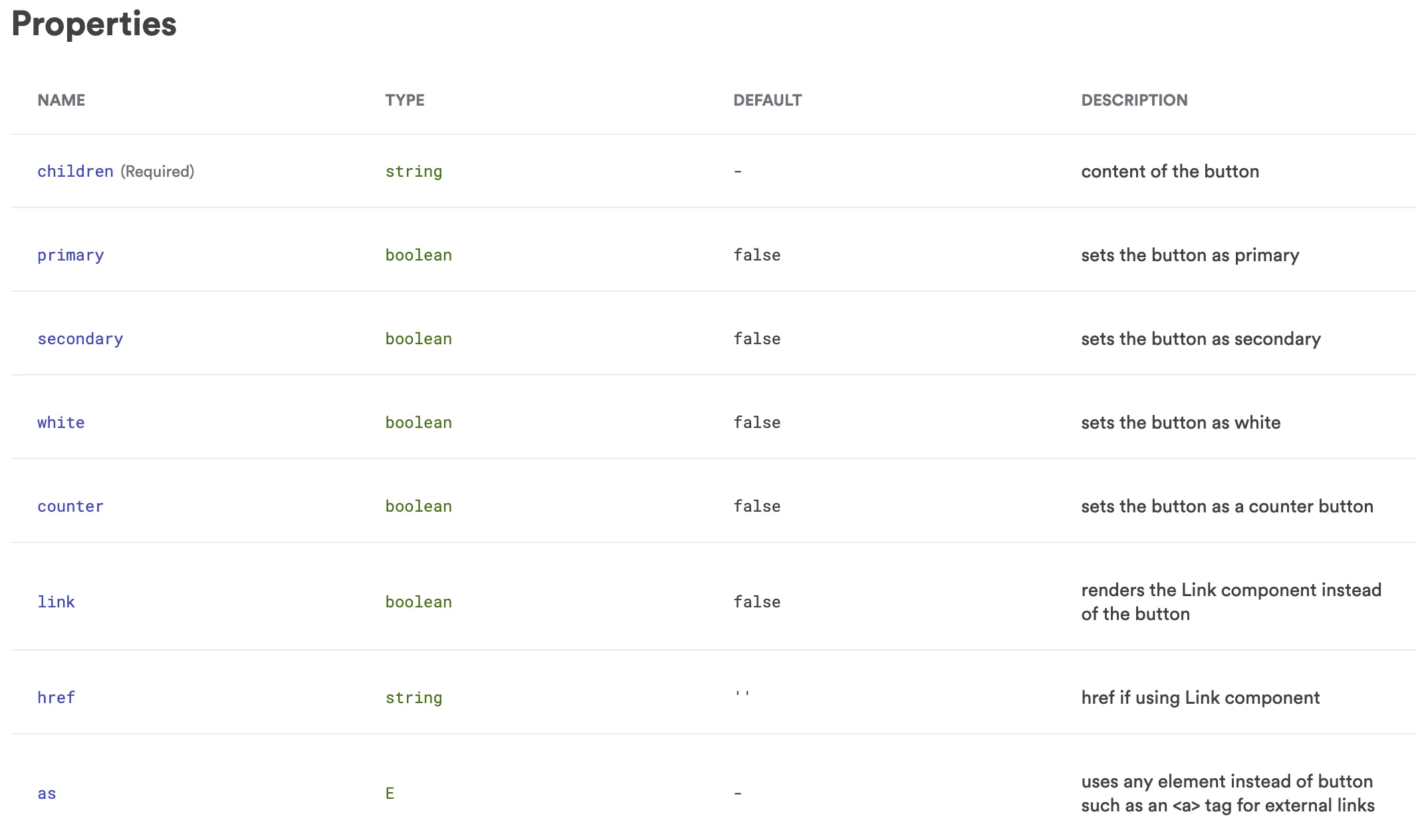 properties of a button component